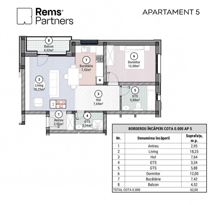 Direct Dezvoltator, 2 Camere, Comision 0%